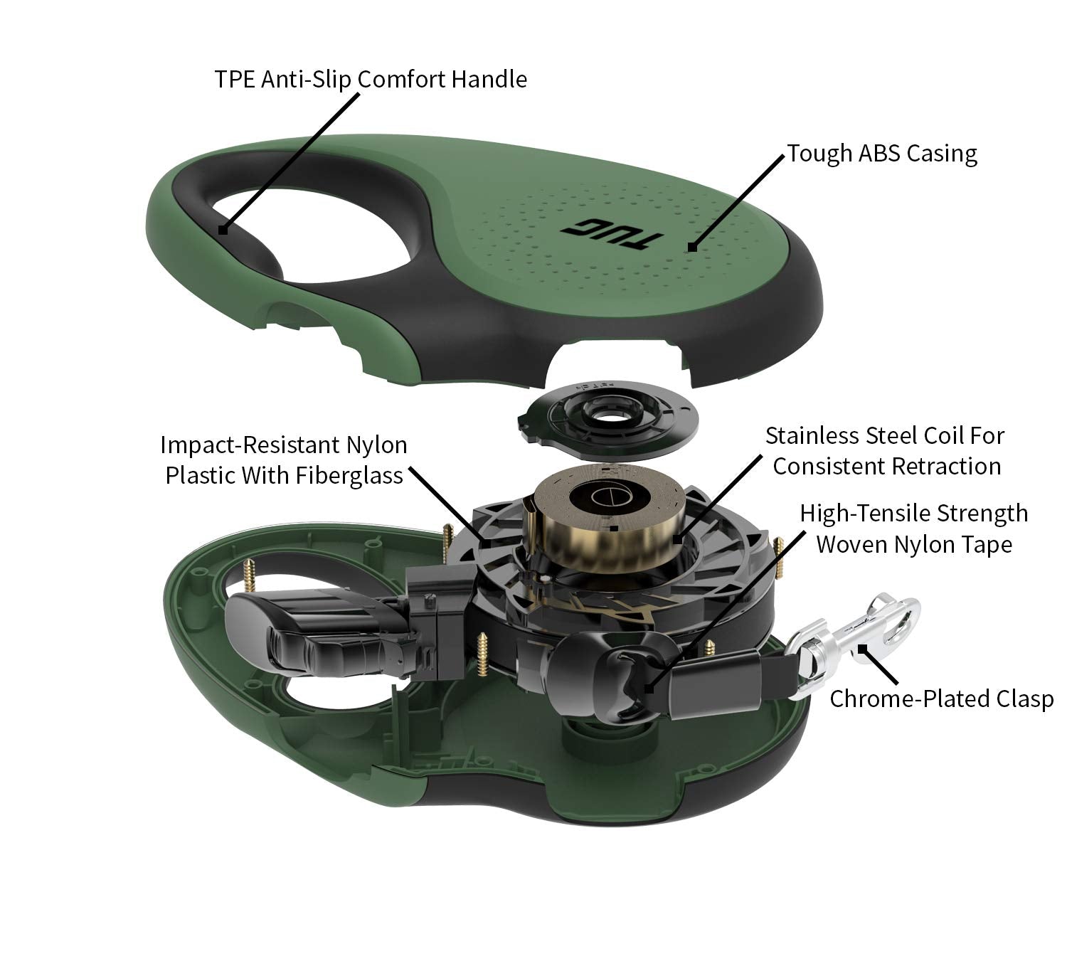 TUG échelle taille comparaison montrant proportions pour chiens <35 lb et facilité de port