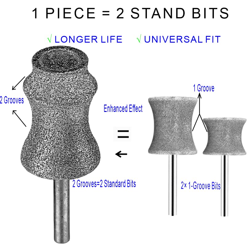 TXZGM embout fixé à une meuleuse Dremel illustrant la compatibilité