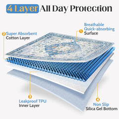 ULIGOTA dessous antidérapant silicone sécurise tapis sur sol