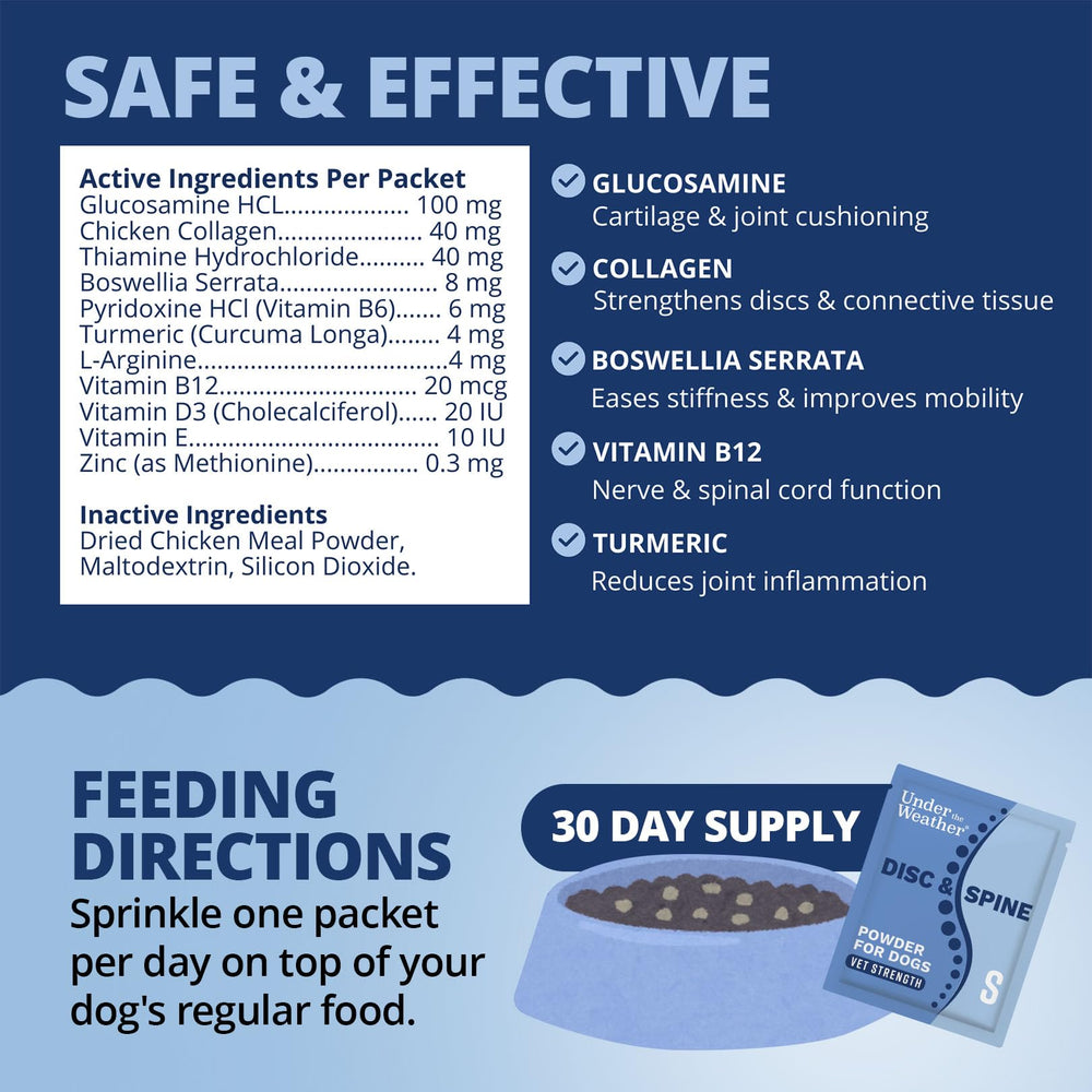 Under the Weather comparaison d’échelle montrant taille des sachets et facilité voyage