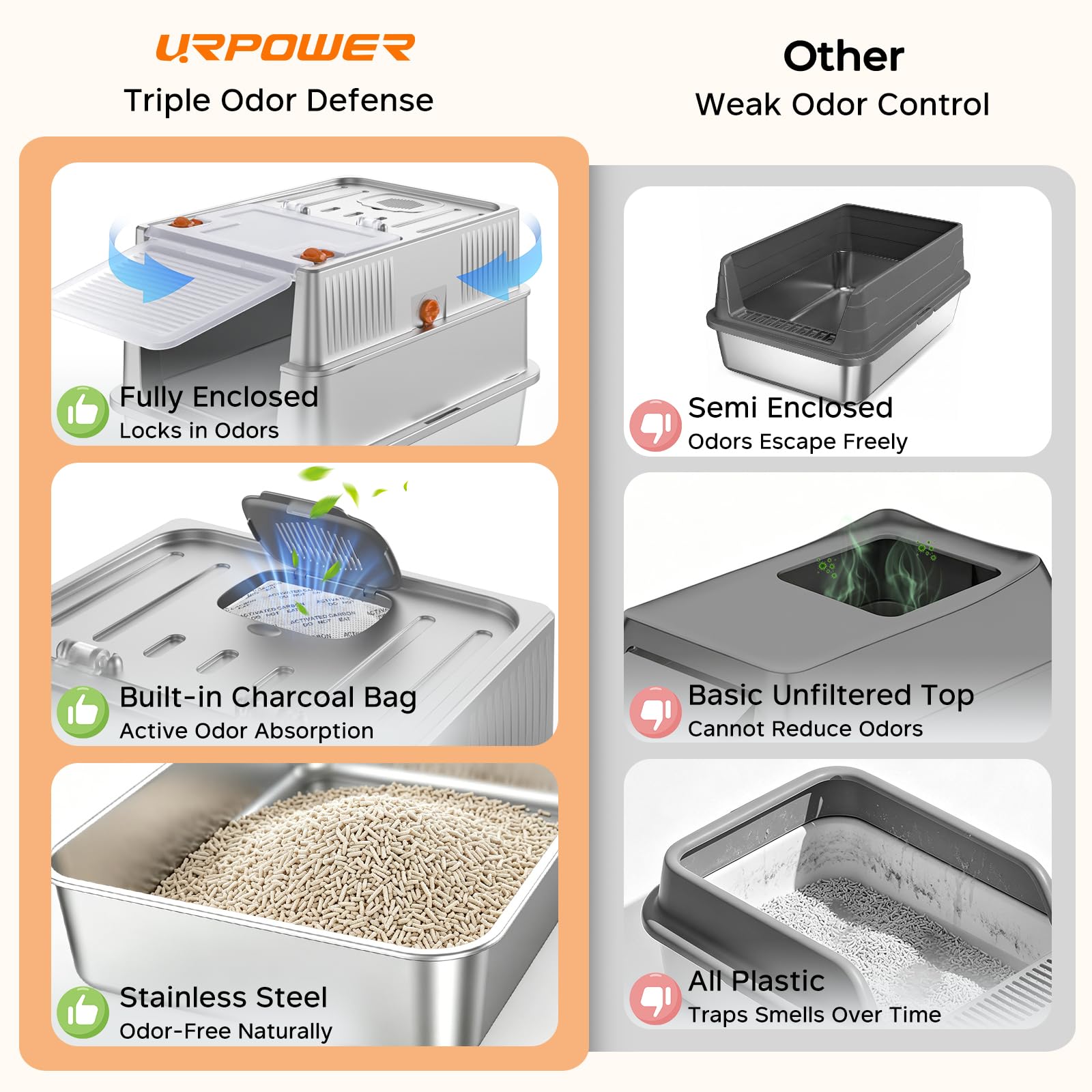 URPOWER compartiment pour charbon actif réduit efficacement les odeurs