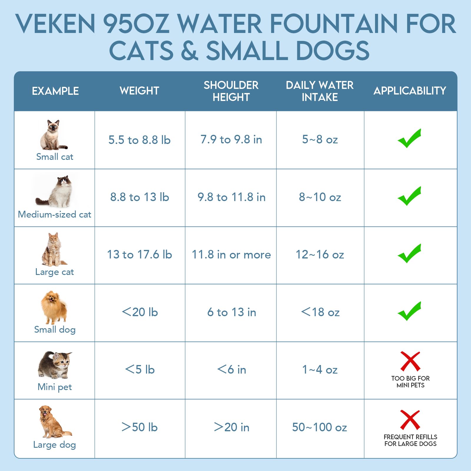 Veken C1 Classic comparaison taille montrant l'échelle 2,8 L par rapport à un bol standard