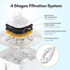 Veken charbon actif intérieur du filtre pour goût d'eau amélioré