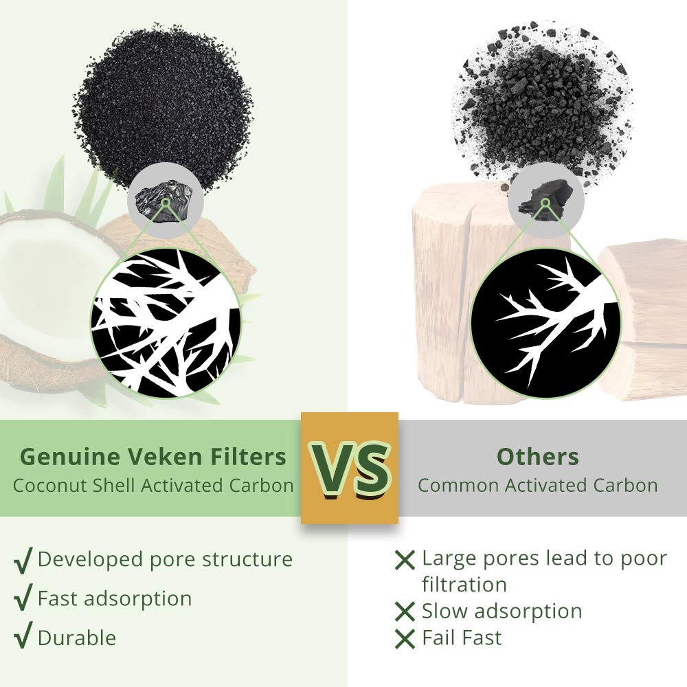 Veken filtre installé sur fontaine en usage favorisant hydratation