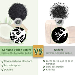 Veken filtre installé sur fontaine en usage favorisant hydratation