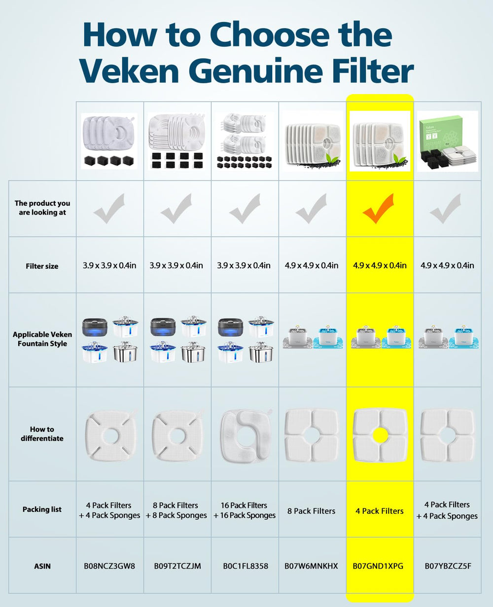 Veken filtre gros plan charbon activé montrant adsorption et propreté