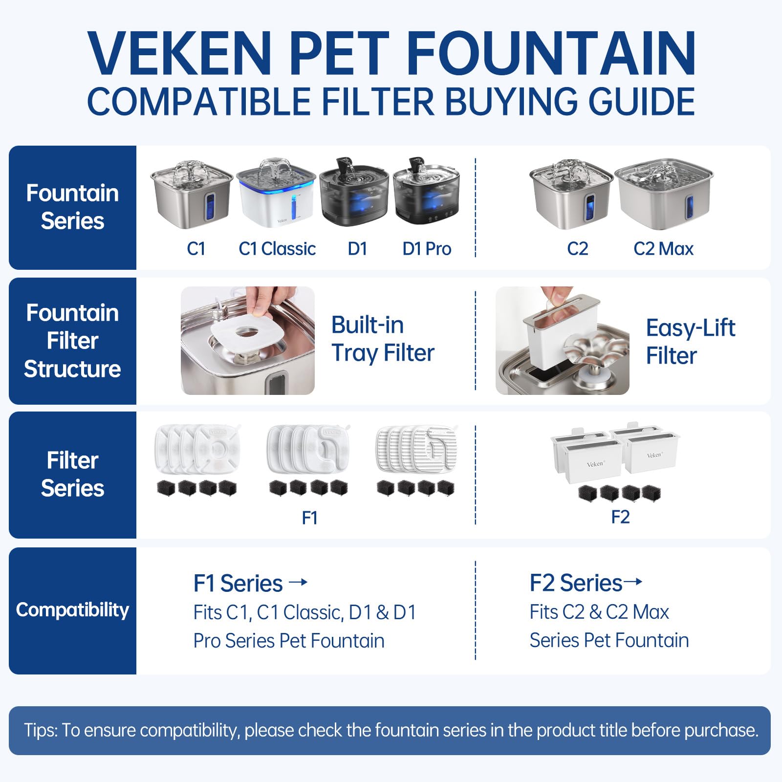 Coupe transversale du filtre Veken montrant couches filtrantes efficaces