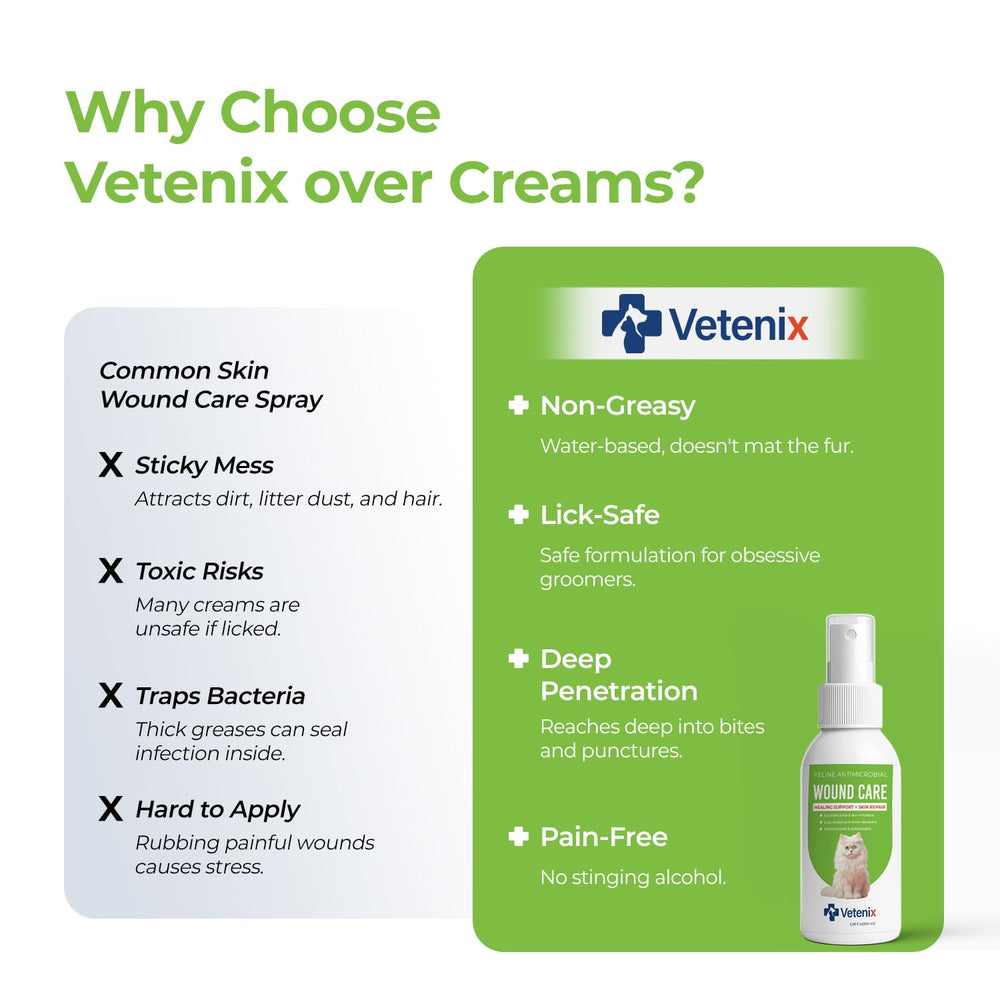 Vetenix comparaison taille main montrant flacon compact 100 ml