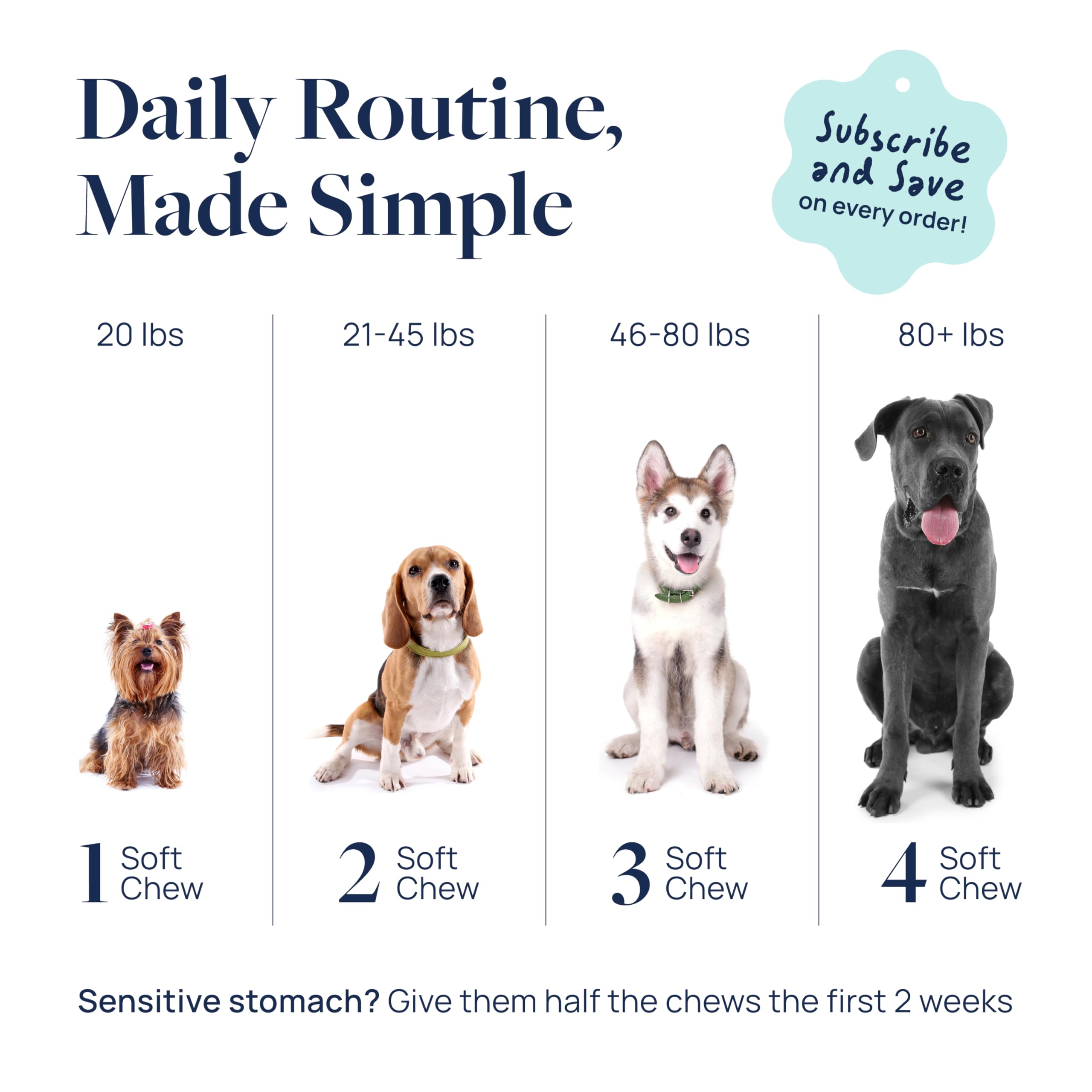 Veterinary Formula comparaison taille chew indique portion adaptée