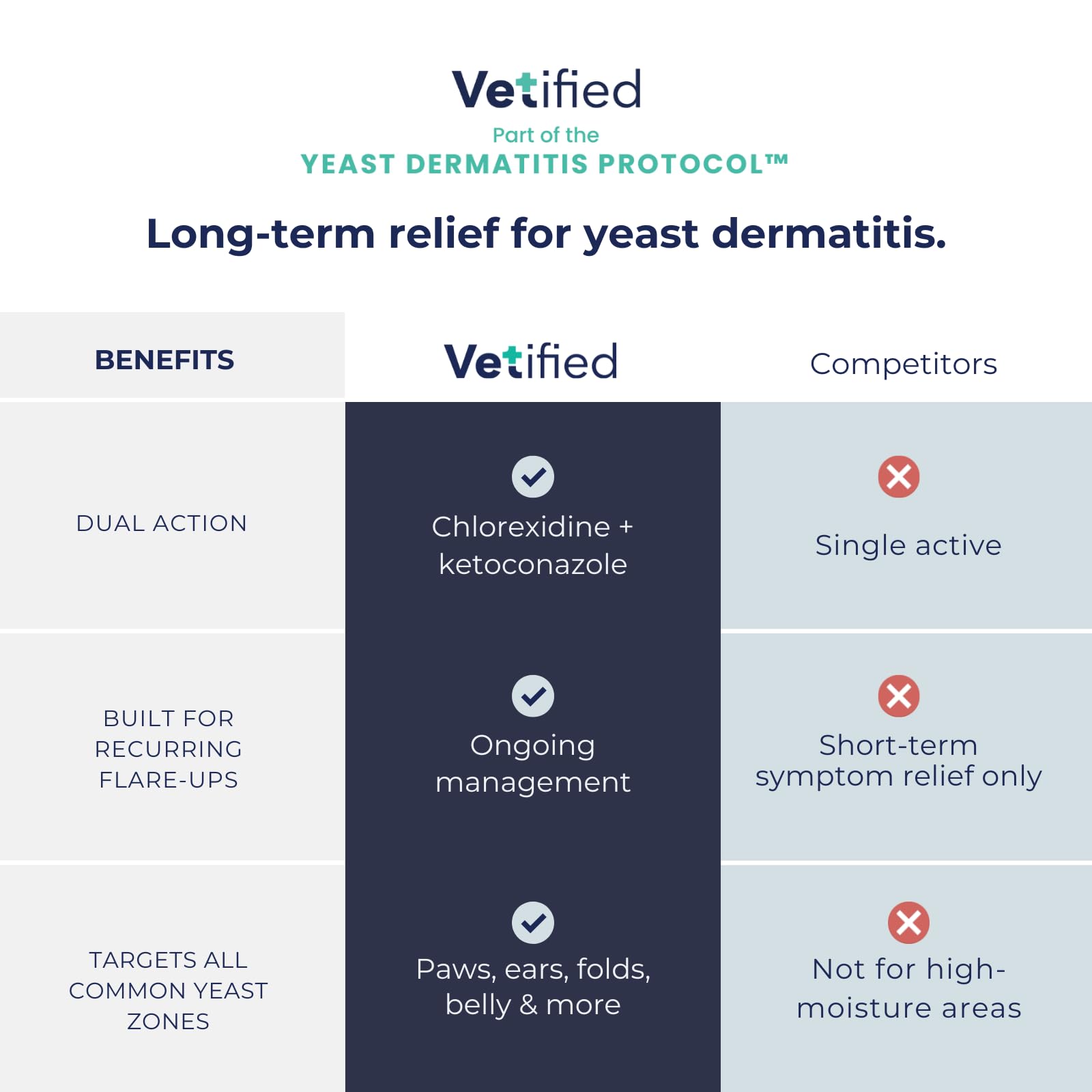 VETIFIED gros plan coussinets nettoyés souligne soulagement et élimination des résidus