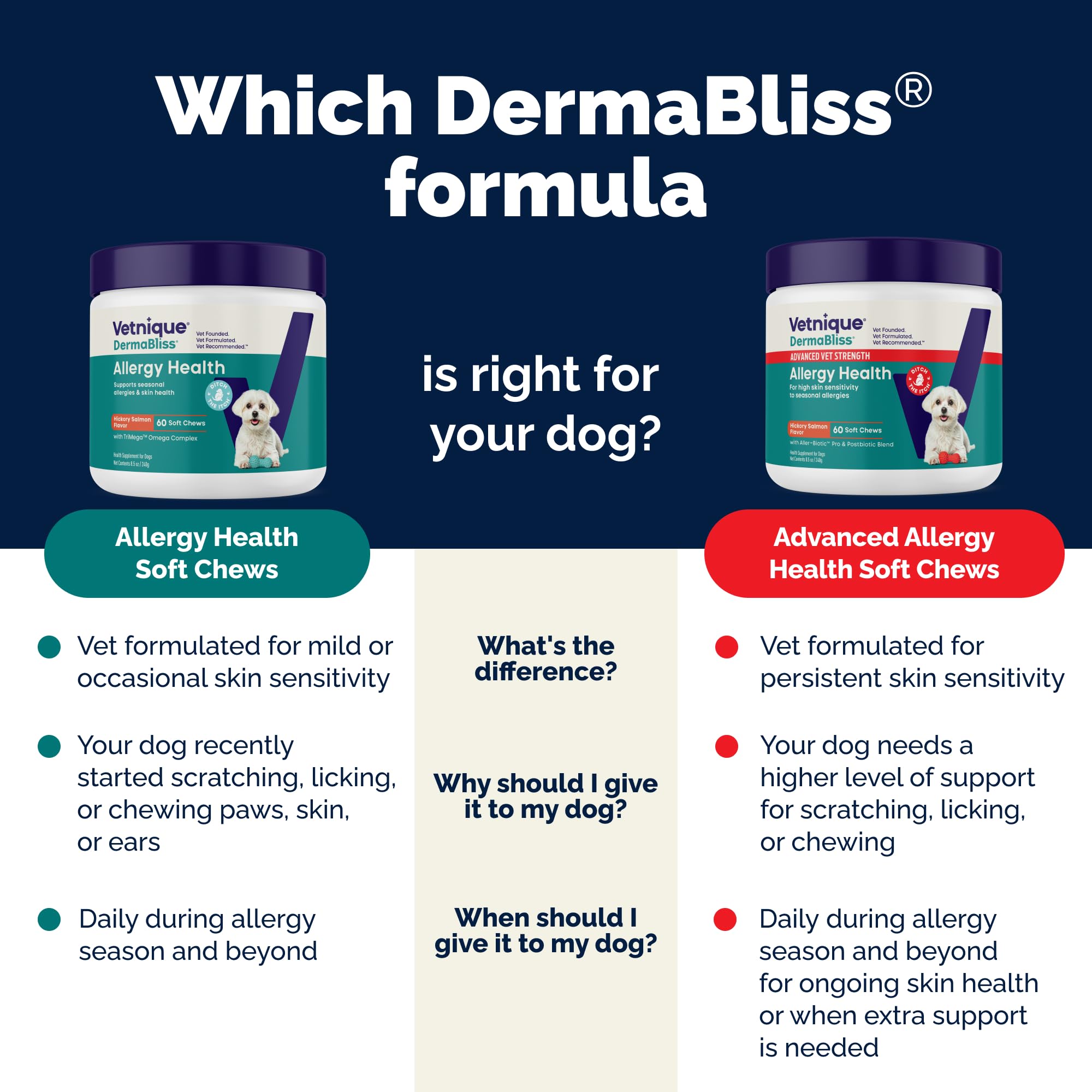Comparaison taille d’un chew Vetnique Dermabliss avec une pièce pour échelle