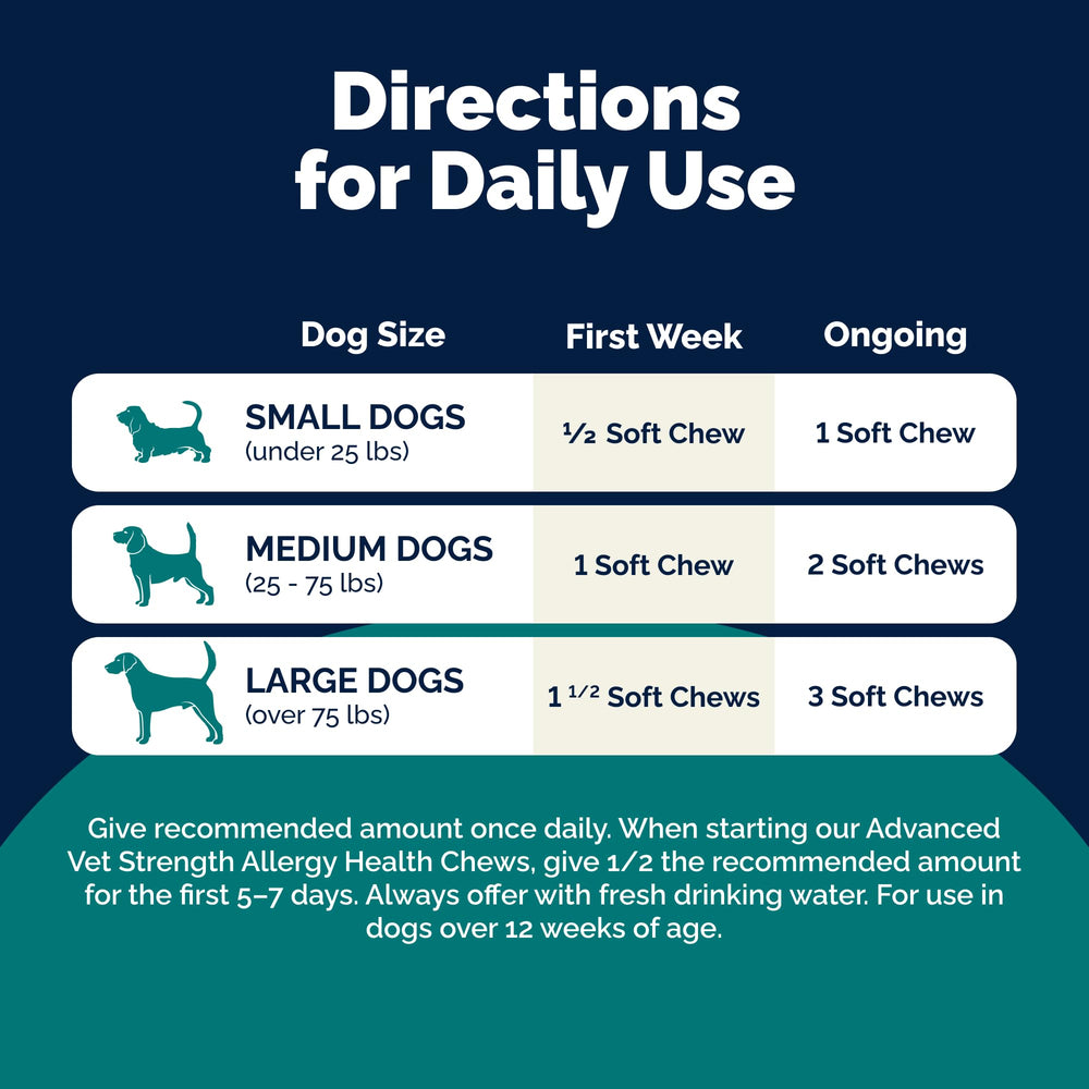 Vetnique comparaison taille pour dosage précis selon poids du chien