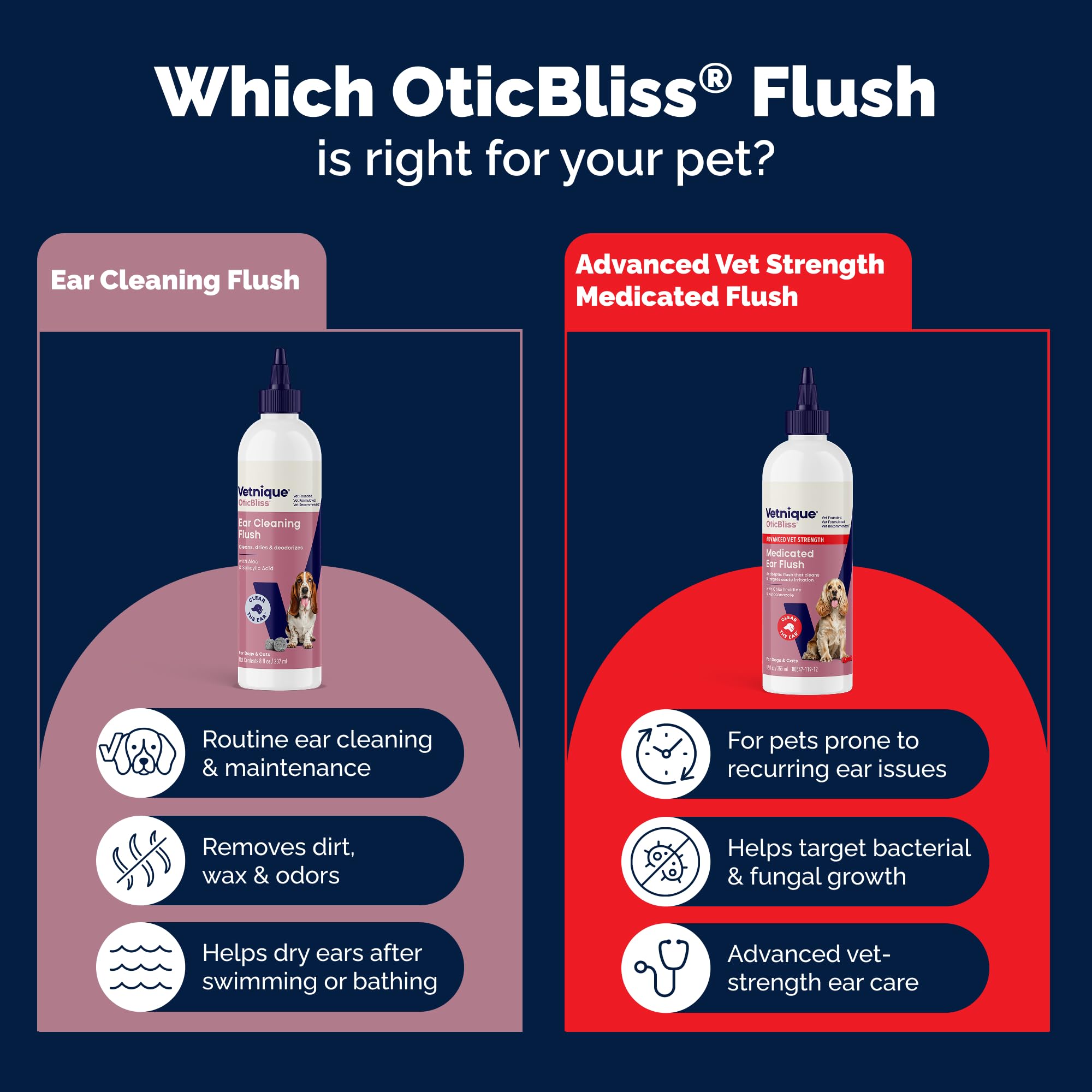 Vetnique Oticbliss appliqué sur oreille de chien pour éliminer cire