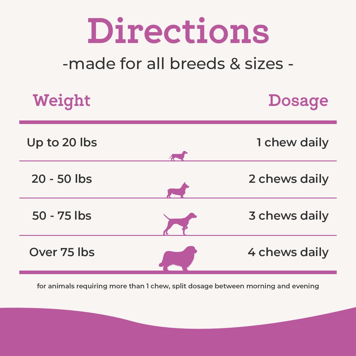 VetPro Complete utilisé avec chien âgé favorisant mobilité lors de la promenade