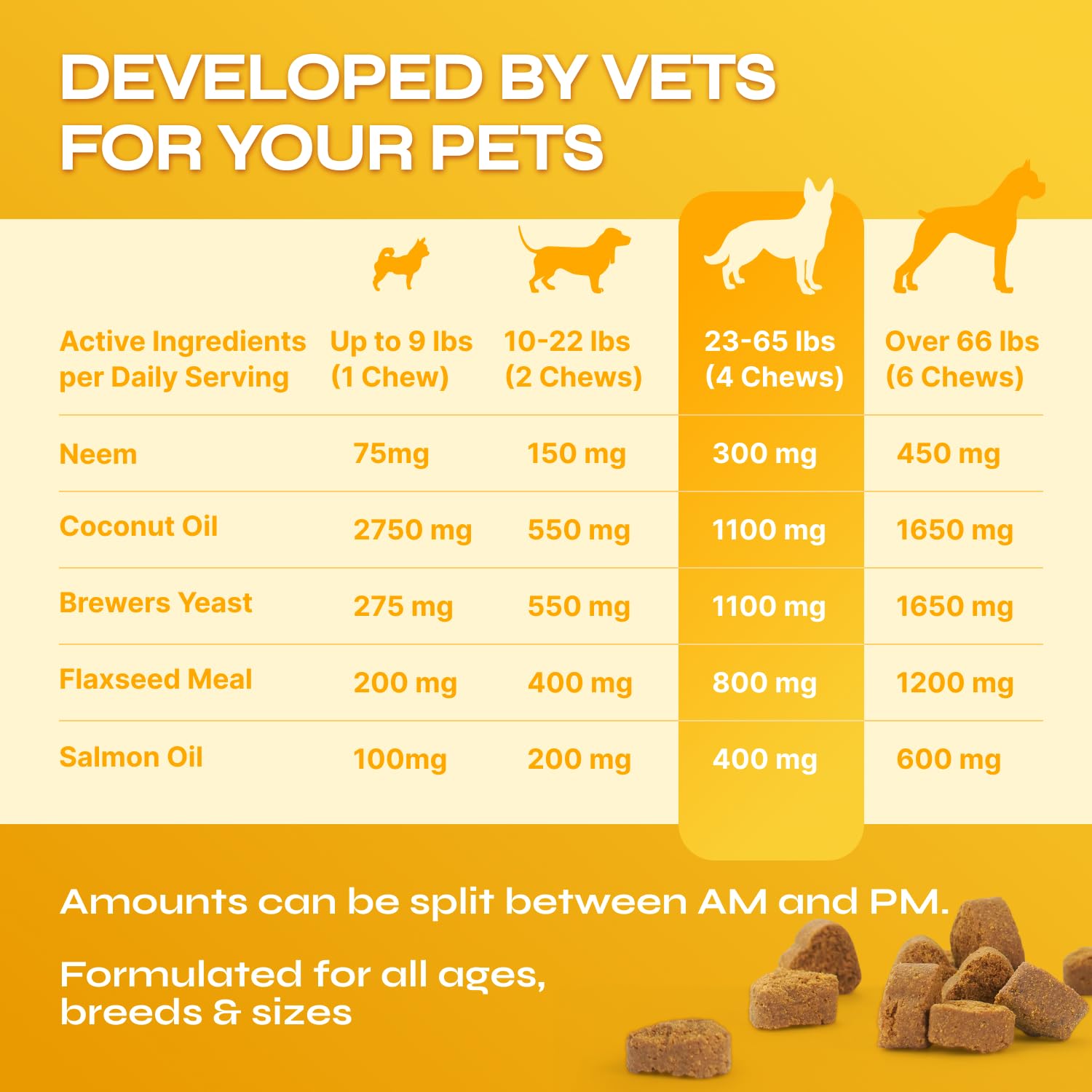 Vetrica chien adulte prenant la bouchée, alternative aux traitements topiques