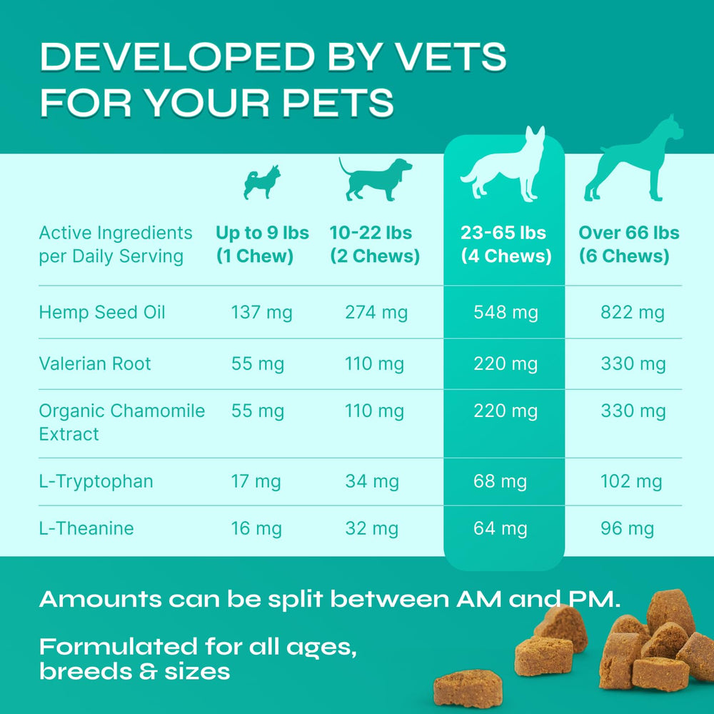 Vetrica comparaison de taille pour chiens petits et grands, dosage visuel