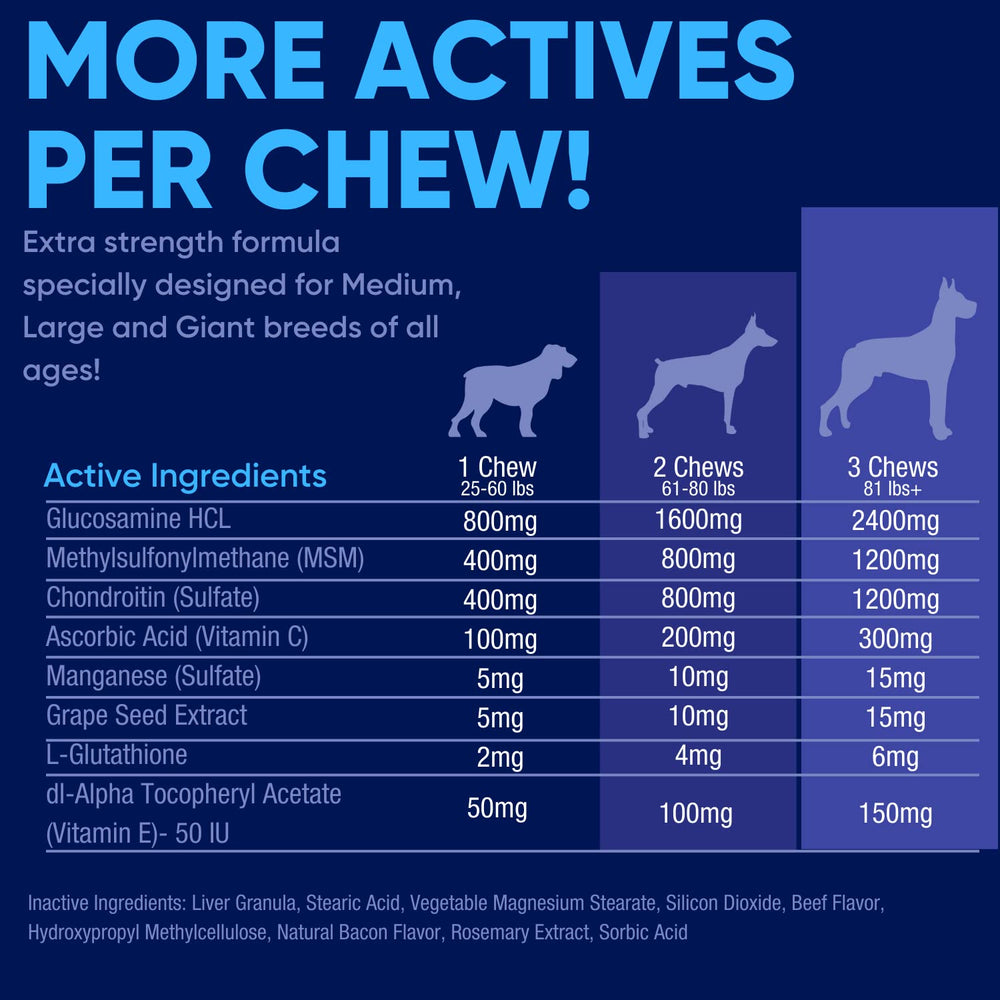 Illustration des ingrédients Vetrinex Labs montrant glucosamine et chondroïtine
