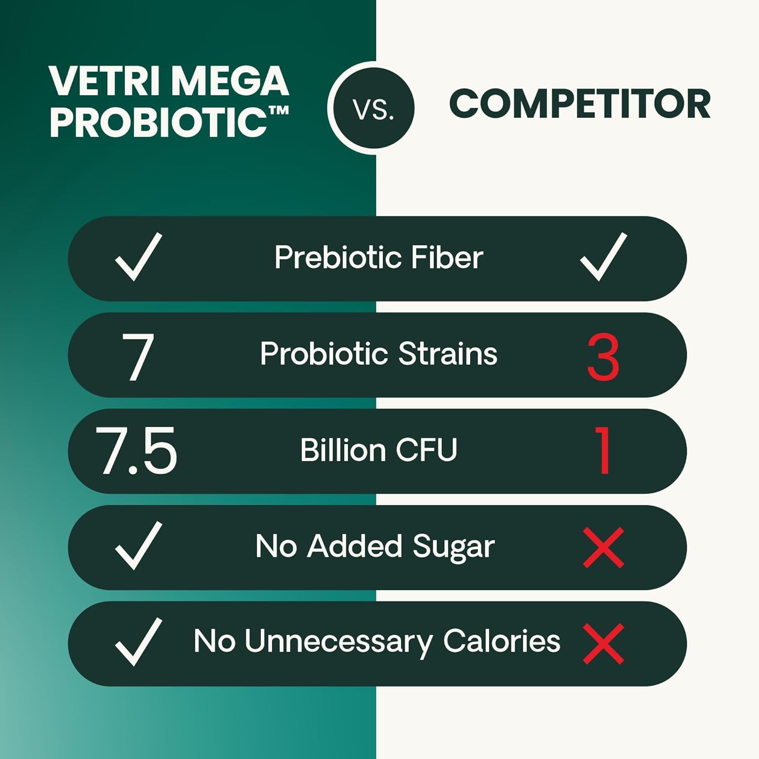 VETRISCIENCE flacon ouvert avec gélules mains, bénéfice facilité de dosage