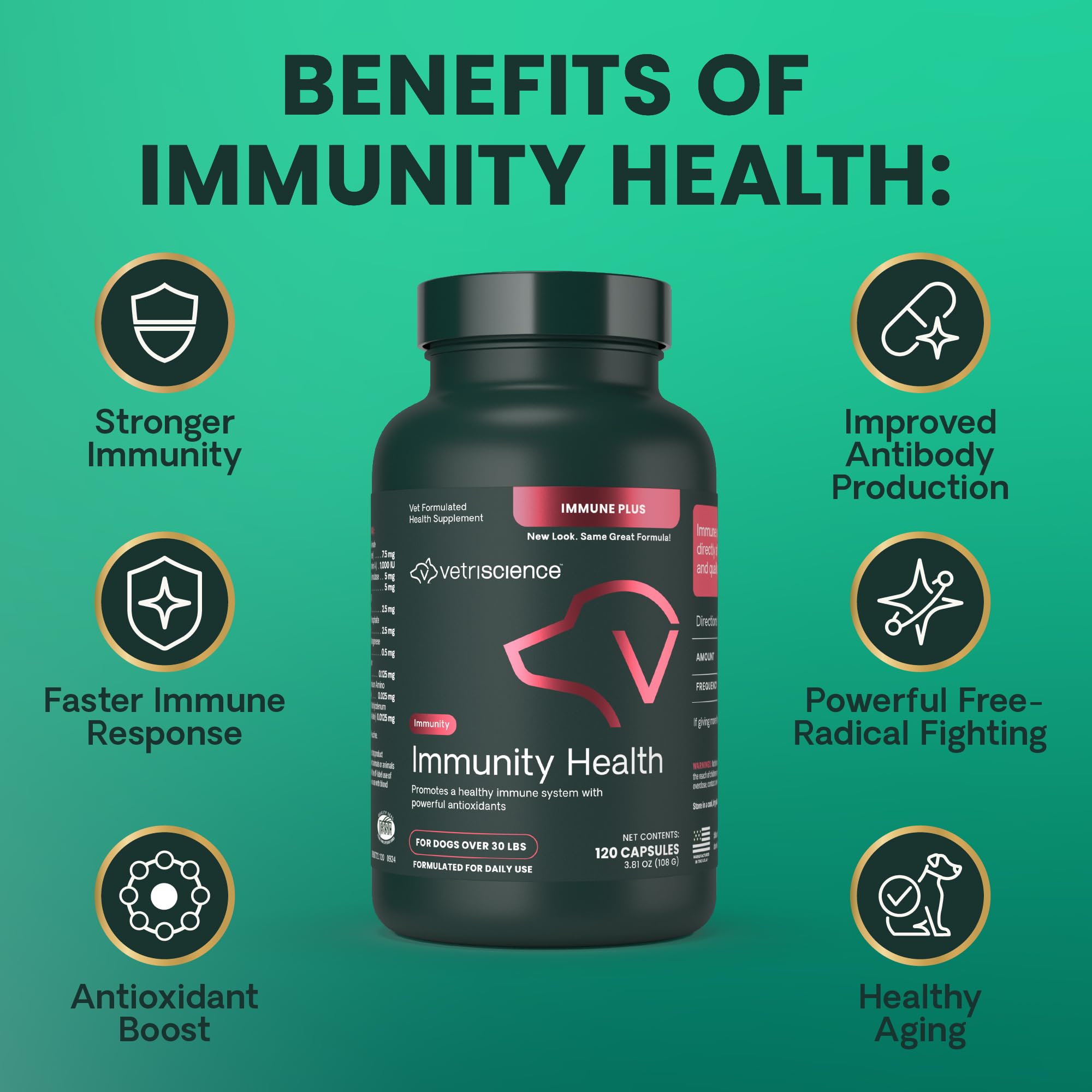 VETRISCIENCE ingrédients clés CoQ10 et vitamines pour protection antioxydante