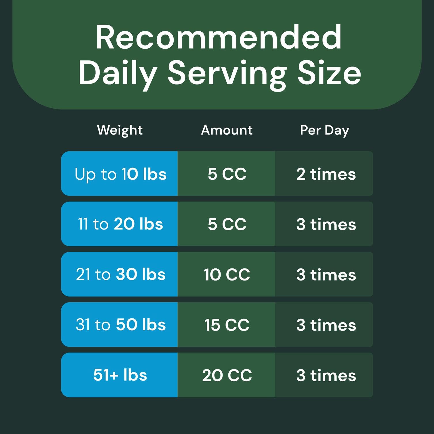 VETRISCIENCE comparaison taille tube pour dosage adapté selon poids