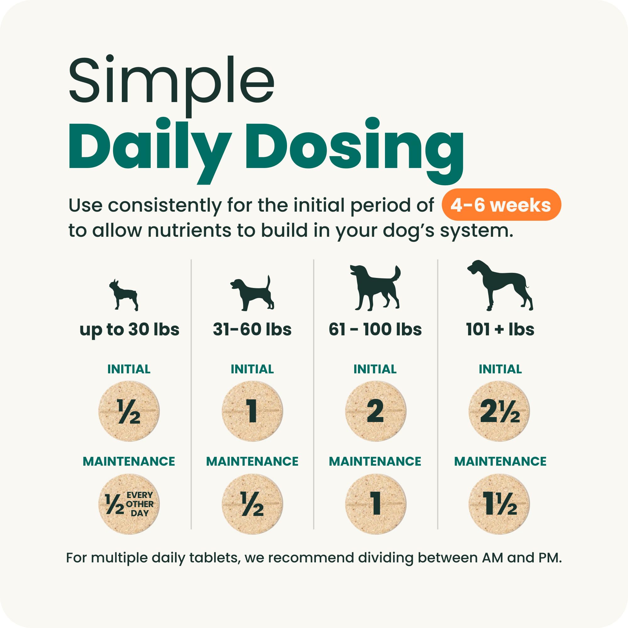 VETRISCIENCE tableau de dosage clair selon le poids du chien pour sécurité