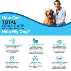 VetSmart Formulas spray utilisé sur les dents d'un chien pour haleine fraîche
