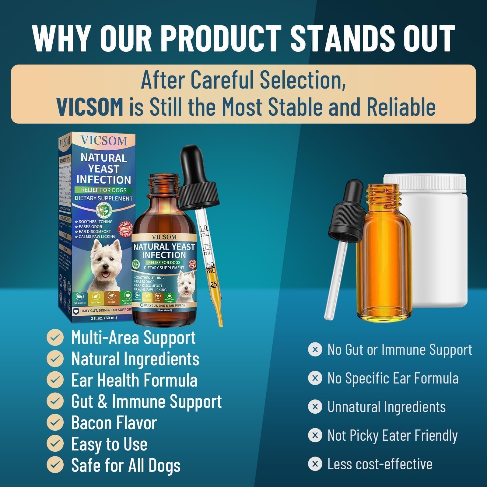 VICSOM chien relaxé oreilles propres illustrant confort amélioré