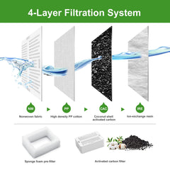 VinDox filtres installés dans une fontaine, facilite usage quotidien