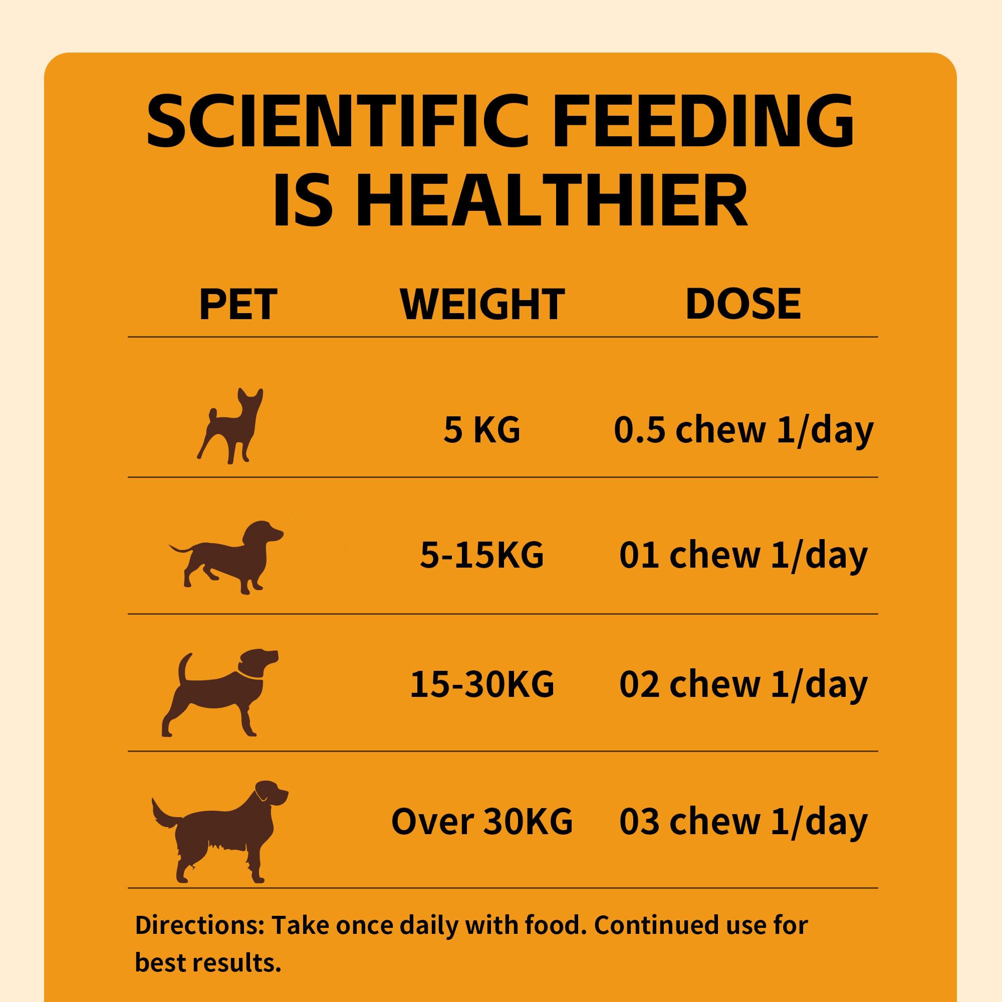 VivaElixir échelle de taille comparant dosage selon le poids du chien