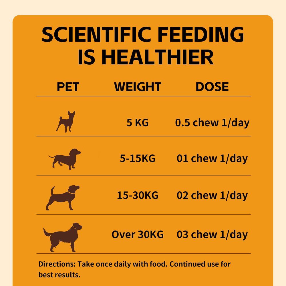 VivaElixir échelle de taille comparant dosage selon le poids du chien