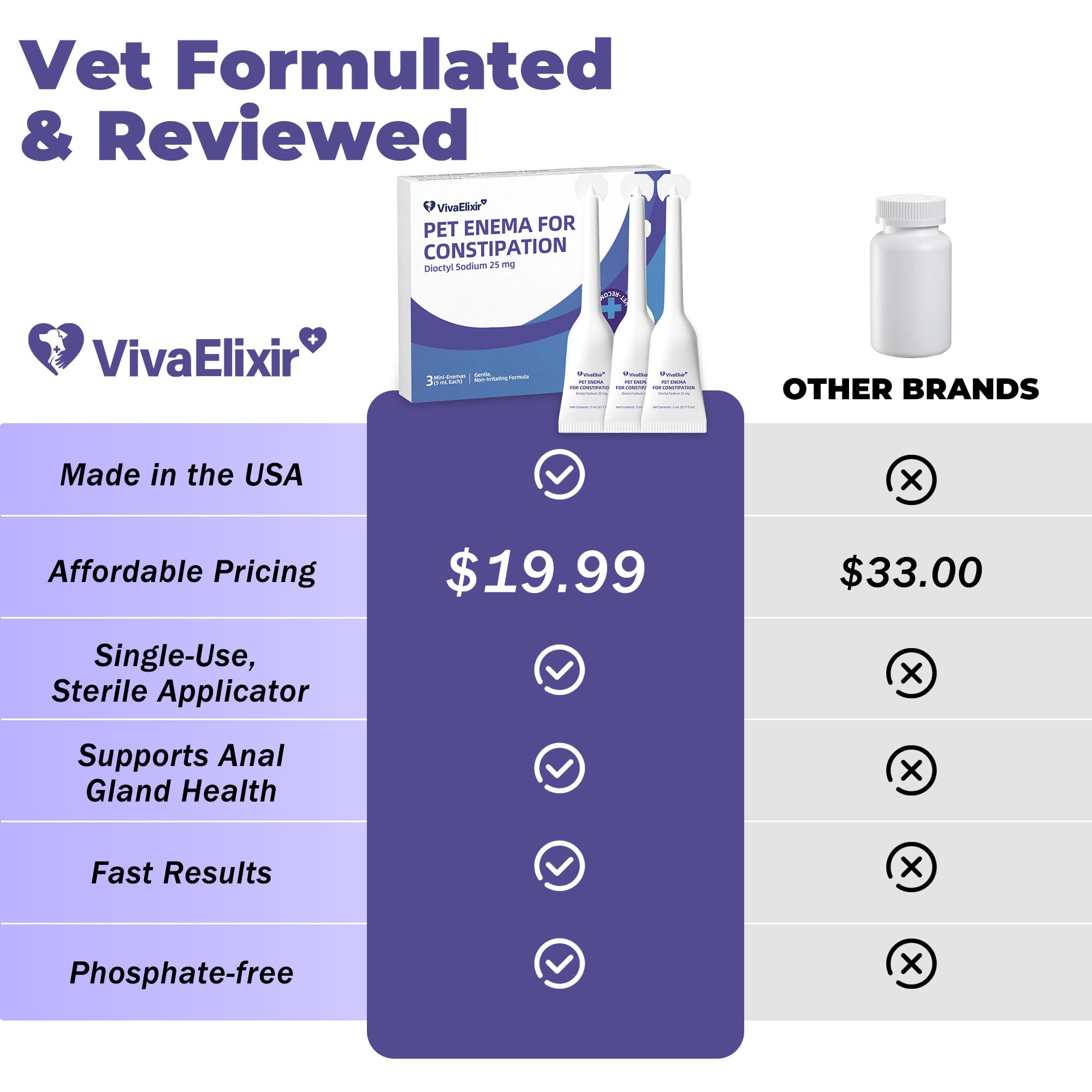 VivaElixir démonstration d’application réduisant la constipation chez chien
