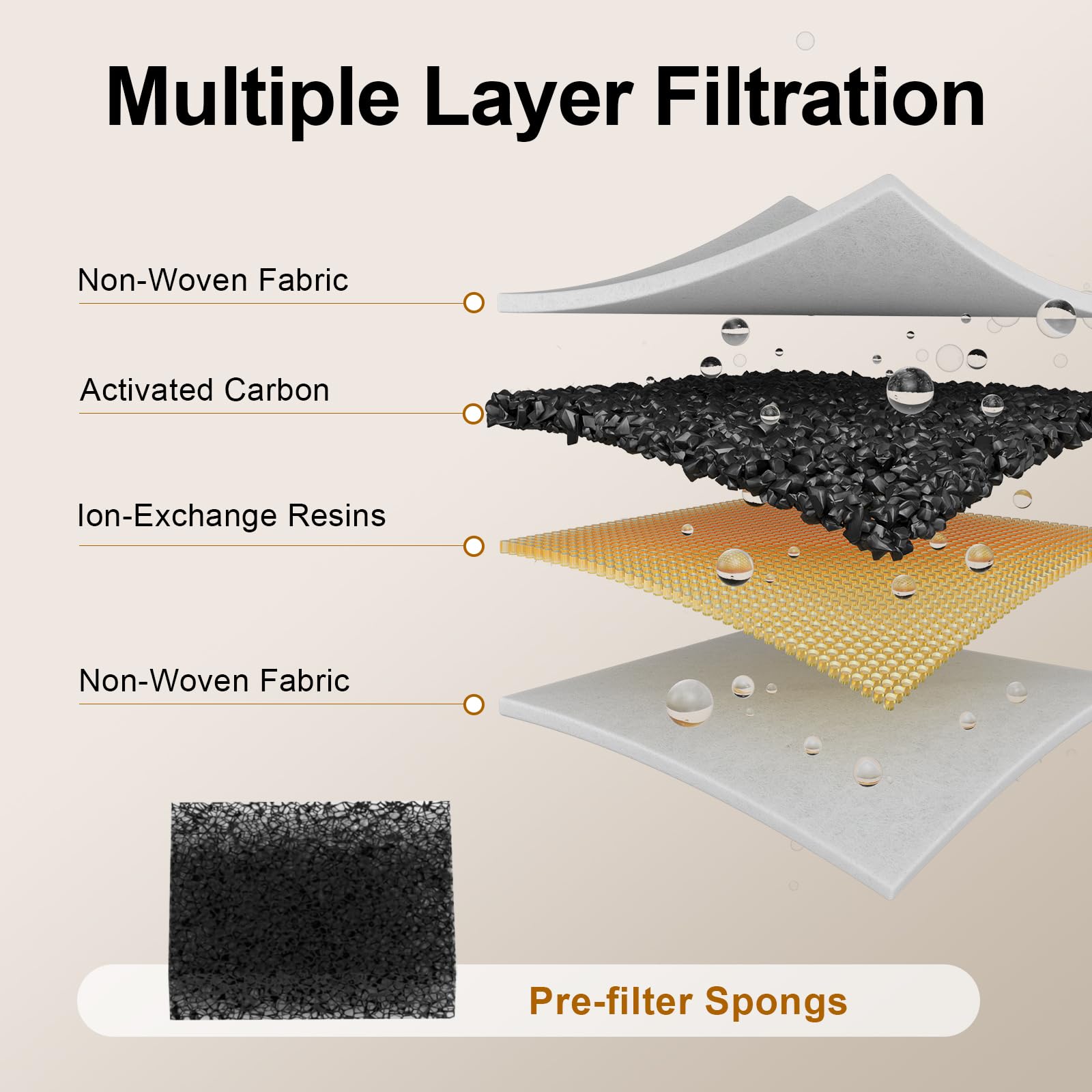 Voluas filtre détail coupé montrant couches pour meilleure filtration