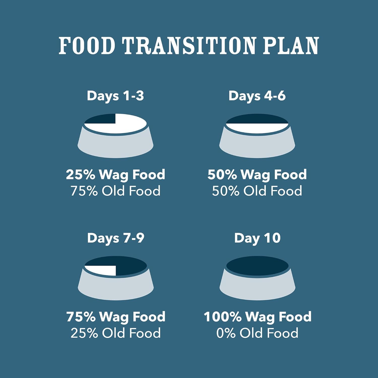 WAG comparaison taille dans une main montrant portion pratique
