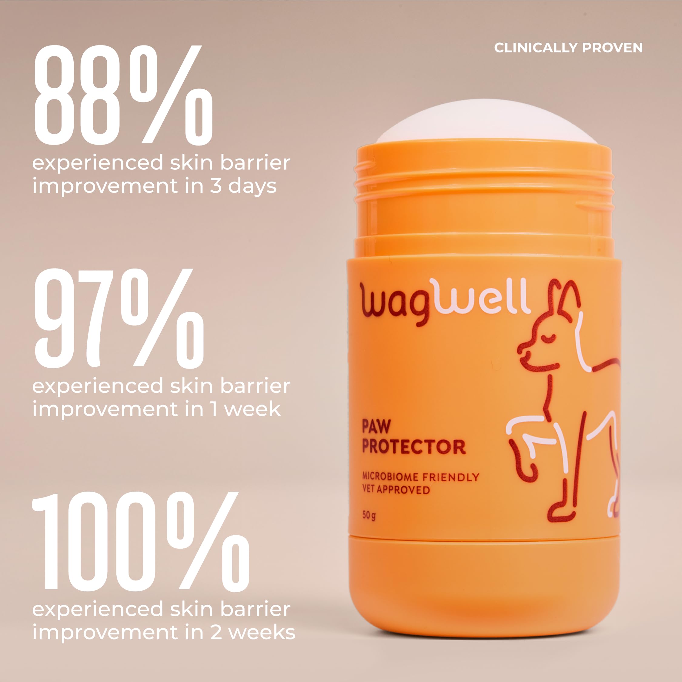 WagWell application sur pattes en extérieur protège contre surfaces chaudes