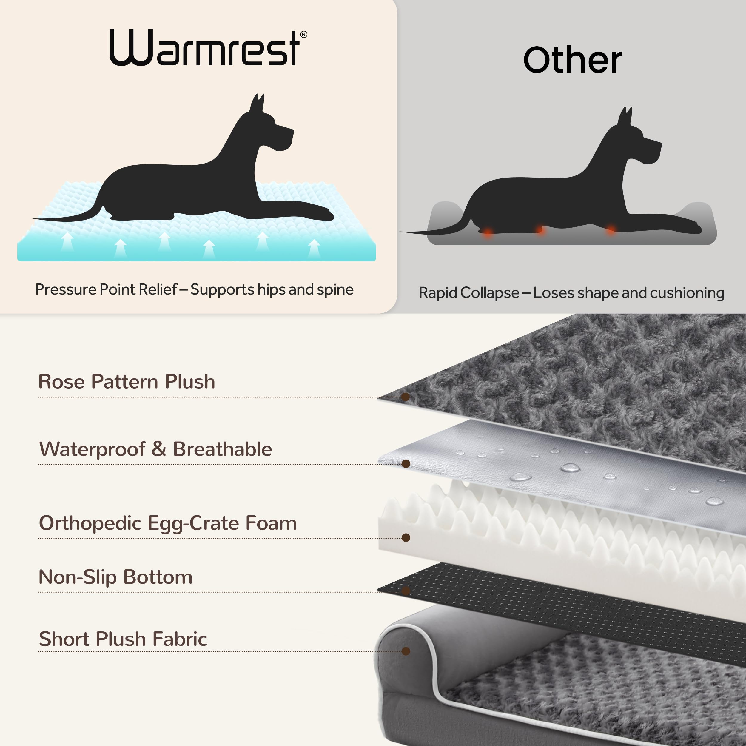 Warmrest doublure imperméable intérieure protégeant la mousse des liquides