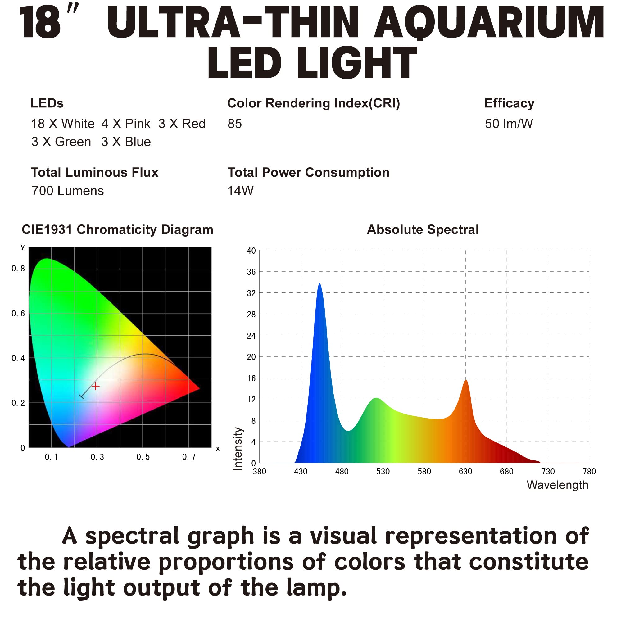 WaterRebirth lampe montée sur aquarium illustrant installation rapide et propre