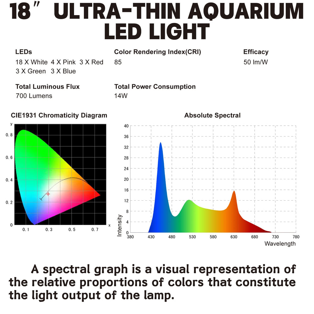 WaterRebirth lampe montée sur aquarium illustrant installation rapide et propre