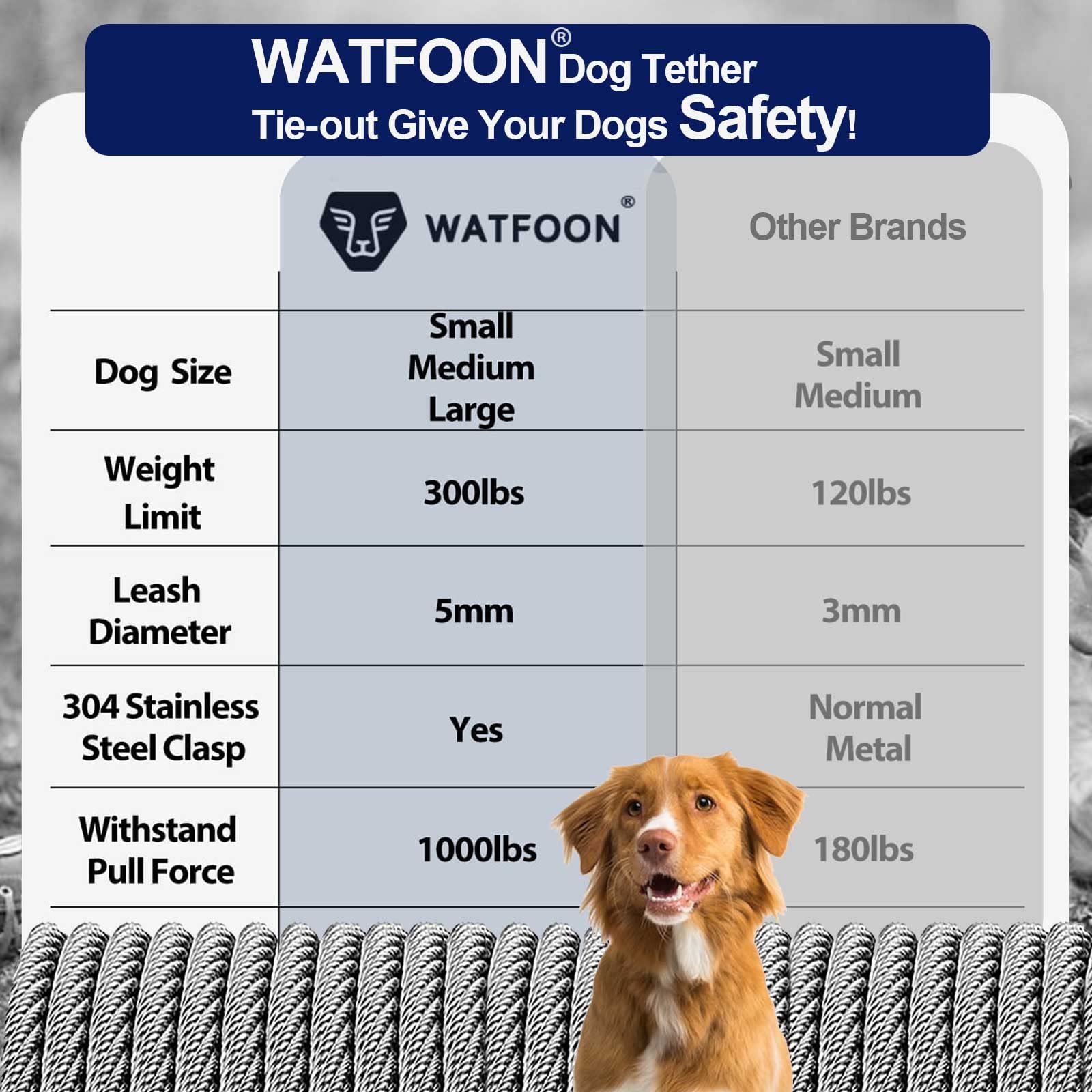 WATFOON comparaison visuelle montrant la longueur 35ft et échelle