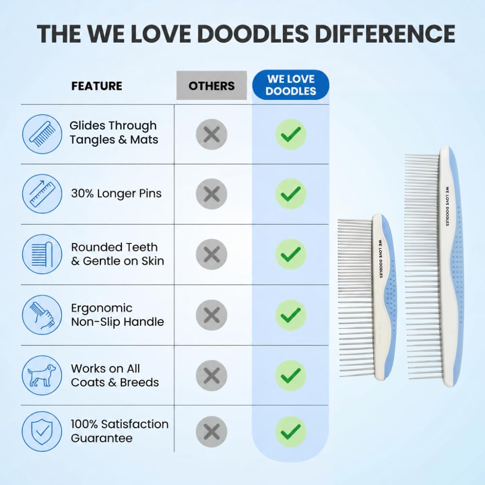 We Love Doodles avant et après démêlage sur pelage, finition plus lisse et nette