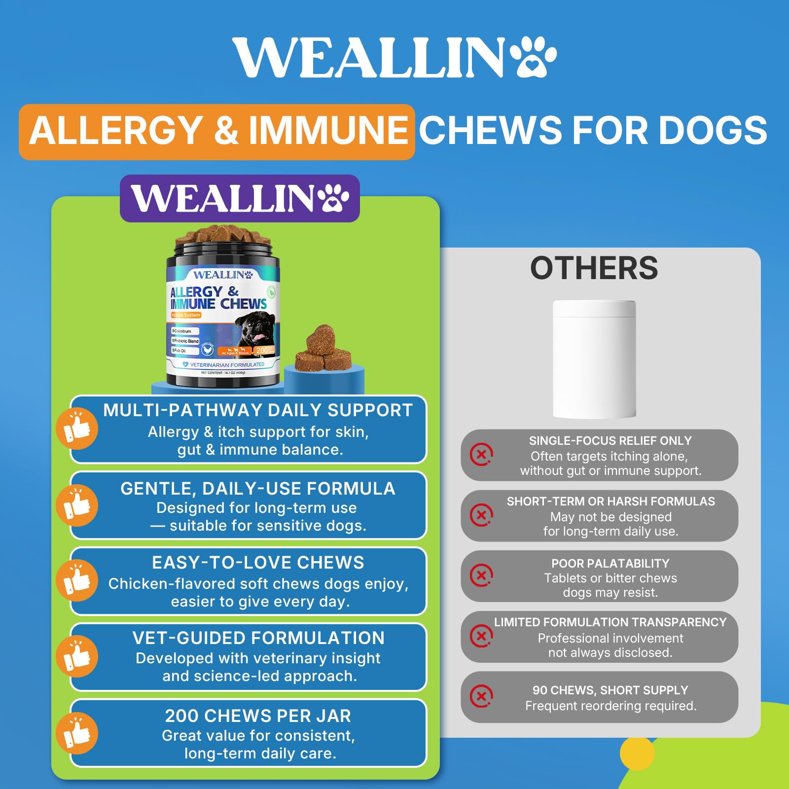 WEALLIN chew tenu par un chien illustrant acceptation gustative