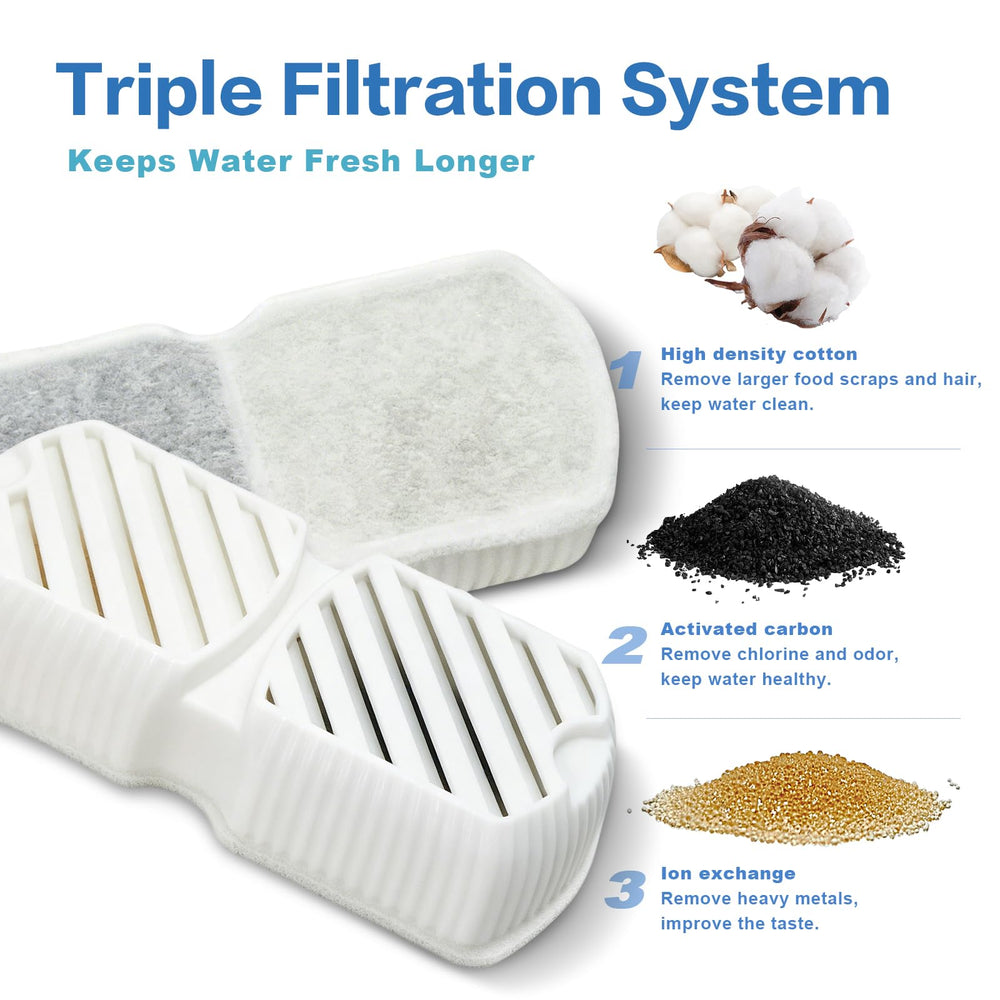 WECATION filtres installés dans une fontaine GROOKPET 7L pour une filtration complète