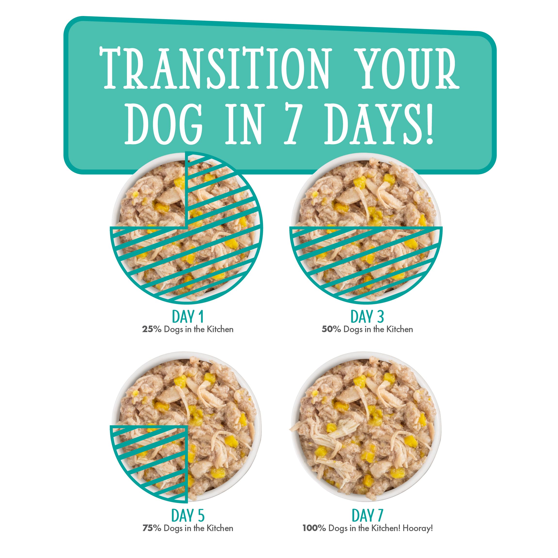 Weruva lifestyle chien mange heureux, met en valeur l'acceptation alimentaire