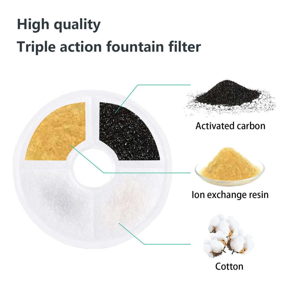 WEZEBEL fontaine Catit avec filtre dans cuisine, hygiène améliorée