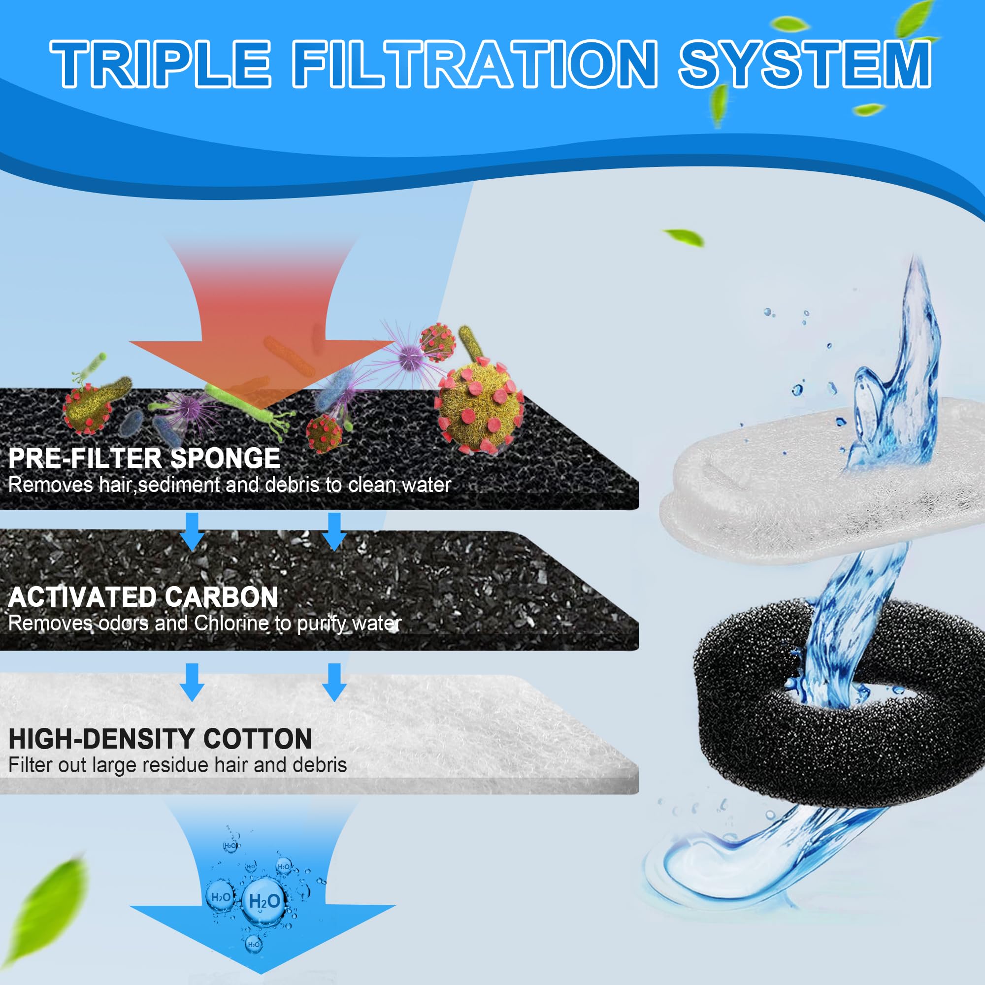 Whksoy coupe transversale du filtre montrant couches, optimise purification