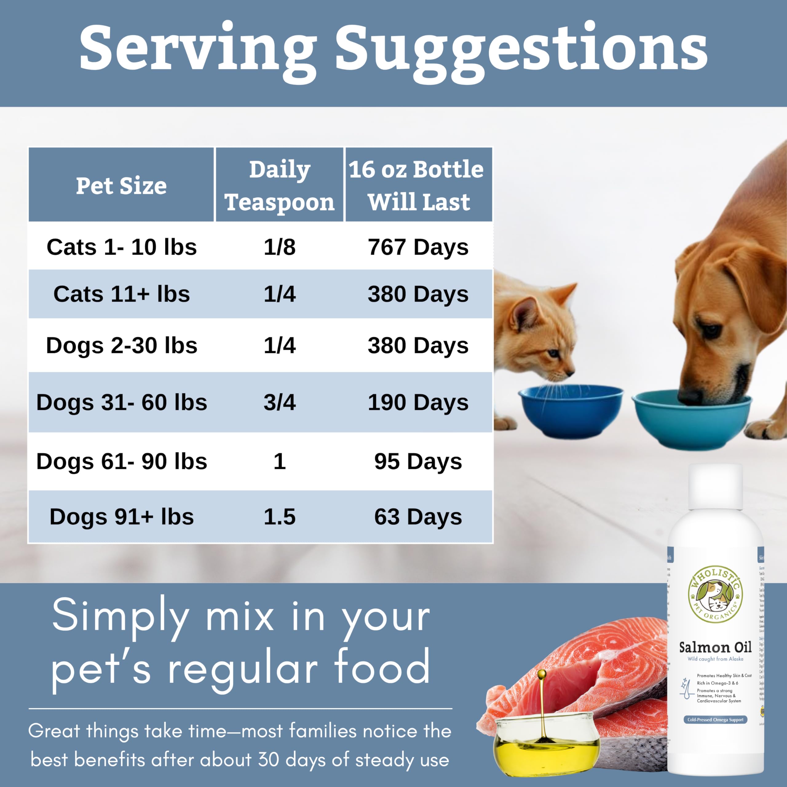 Wholistic Pet Organics bouteille comparée à une main pour évaluer le volume