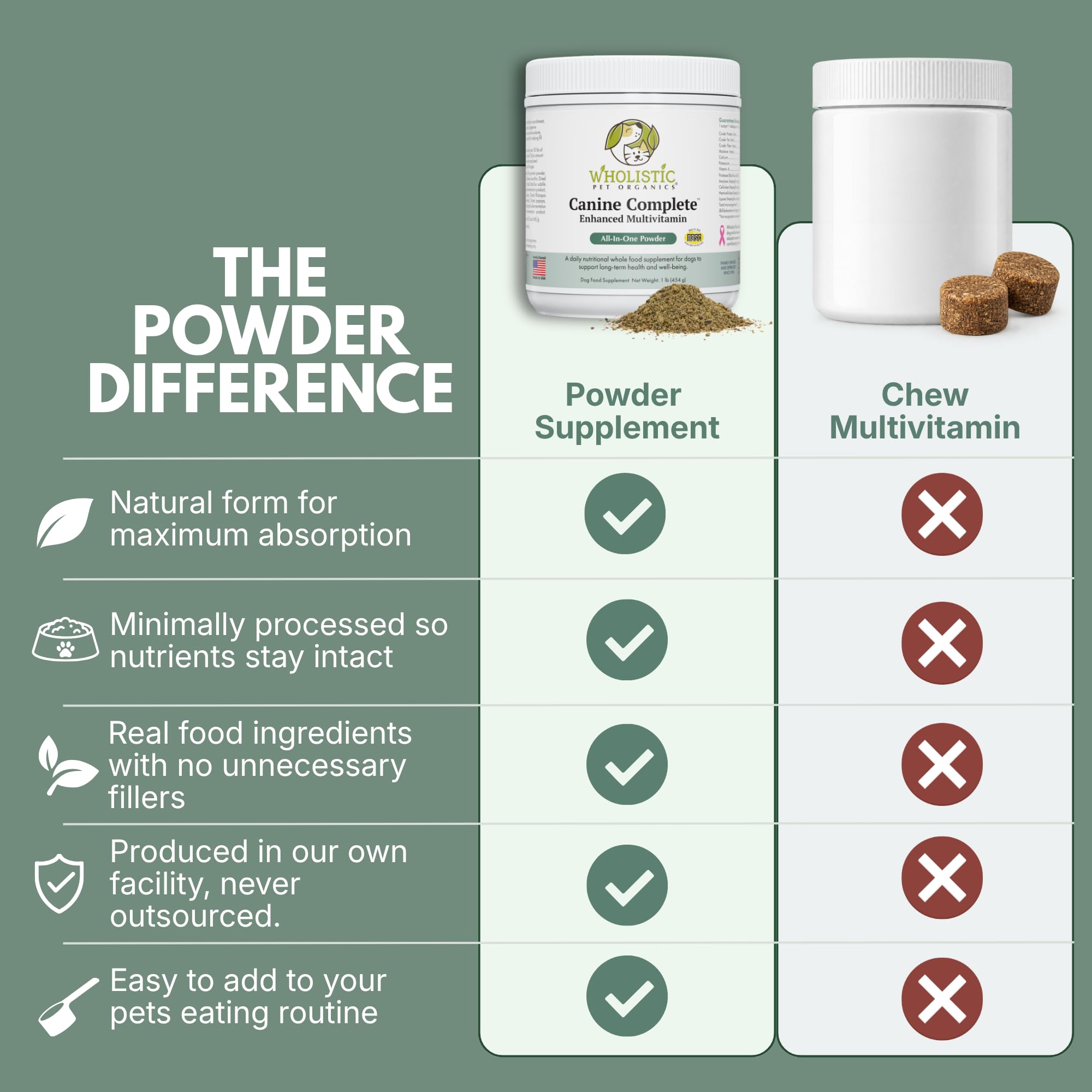 Wholistic Pet Organics poudre ajoutée à repas maison pour nutrition complète