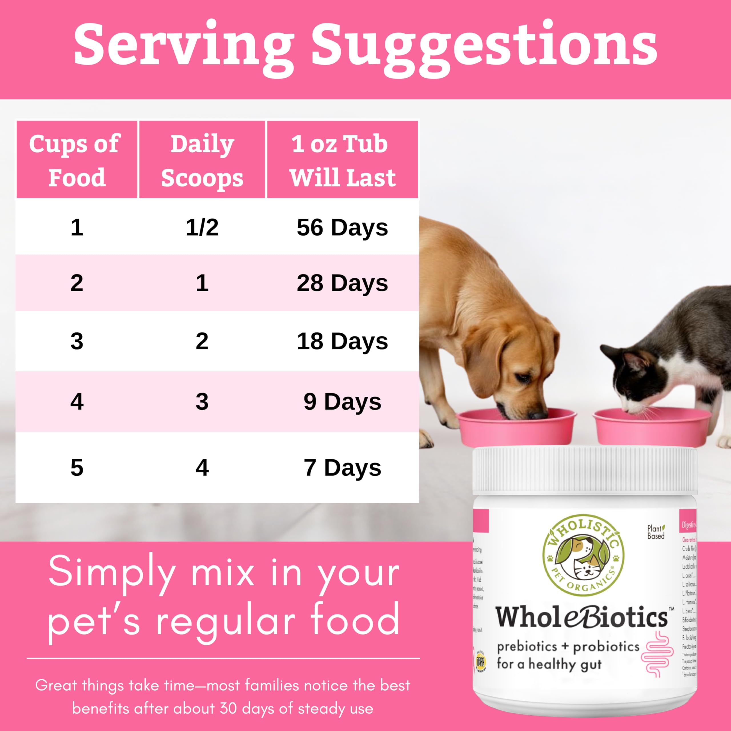 Wholistic Pet Organics comparaison taille avec cuillère pour visualiser dose