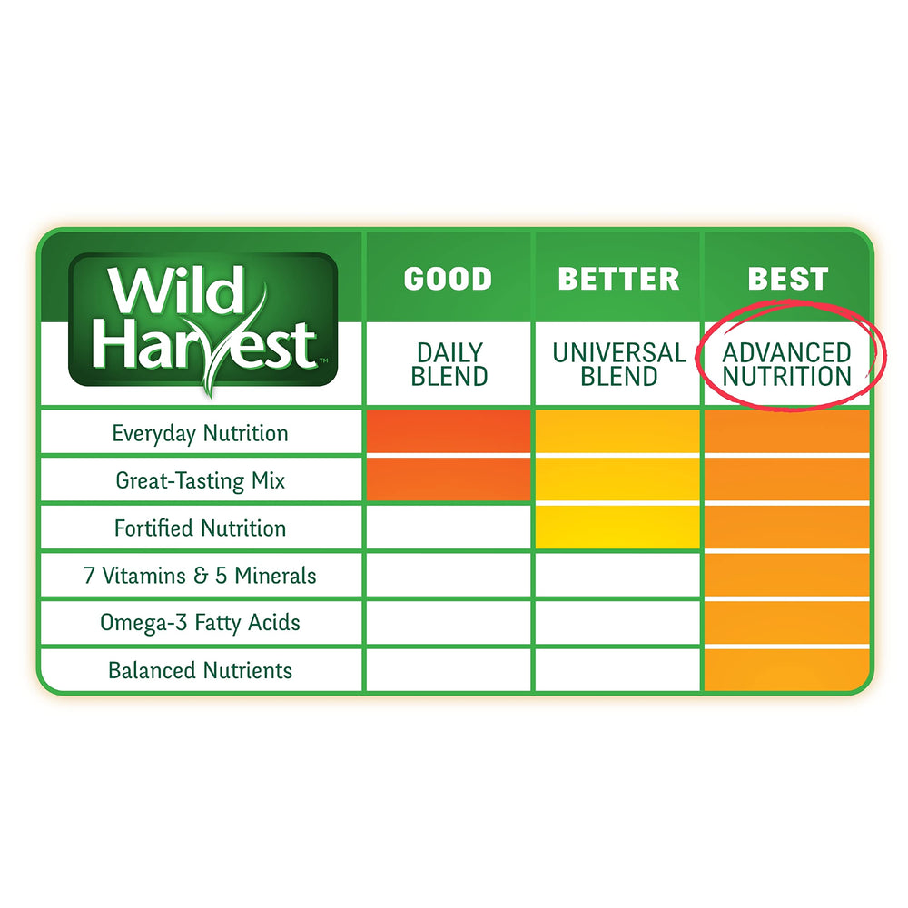Wild Harvest étiquette nutritive montrant vitamines et minéraux essentiels