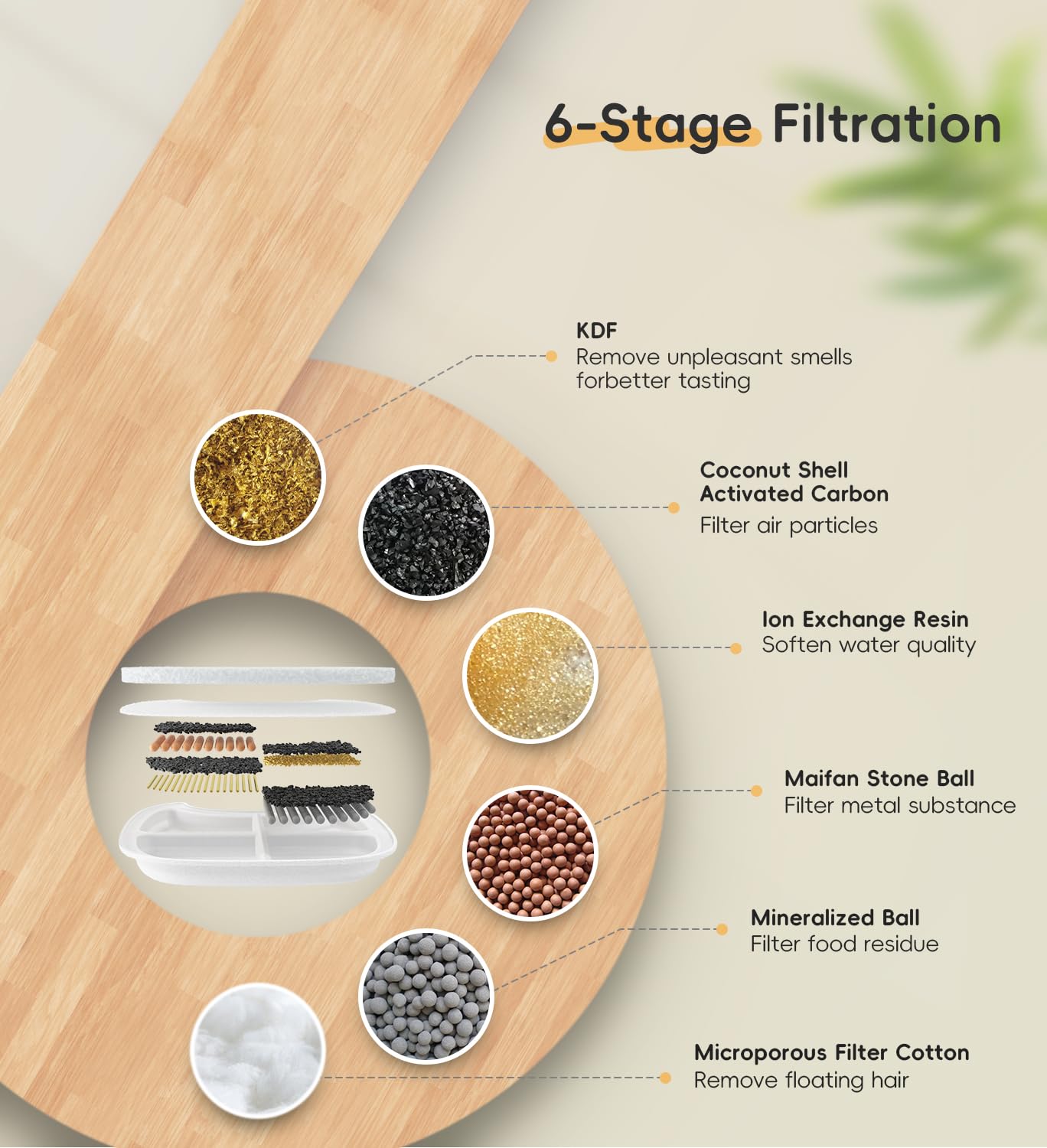 Comparaison taille WILKIEE filtre avec règle pour vérification compatibilité