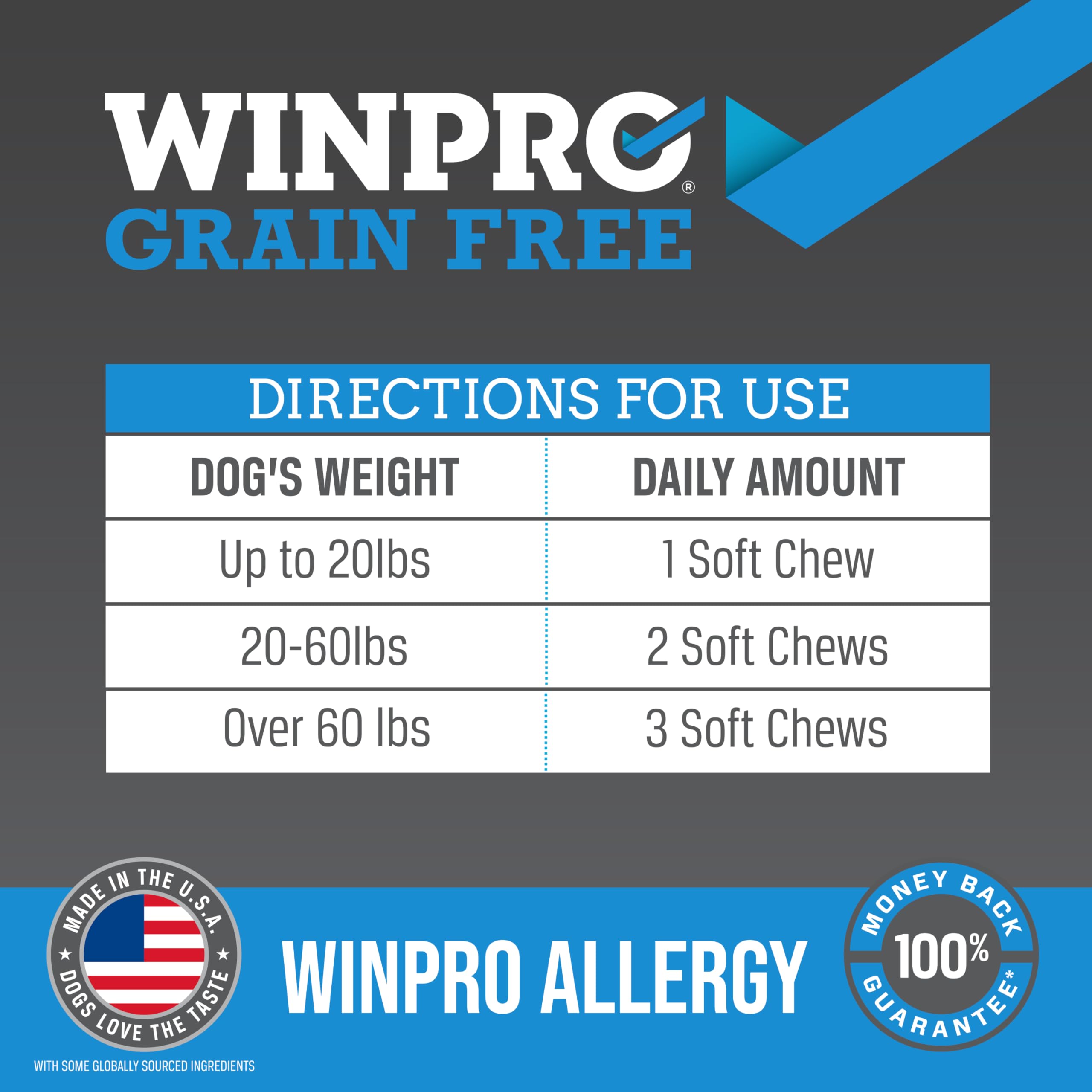 WINPRO ingrédients naturels: ananas et ortie, support cutané et antioxydants